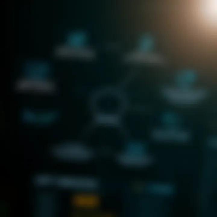 Diagram showing application of derivatives in optimizing performance and user experience in mobile apps within Kenya