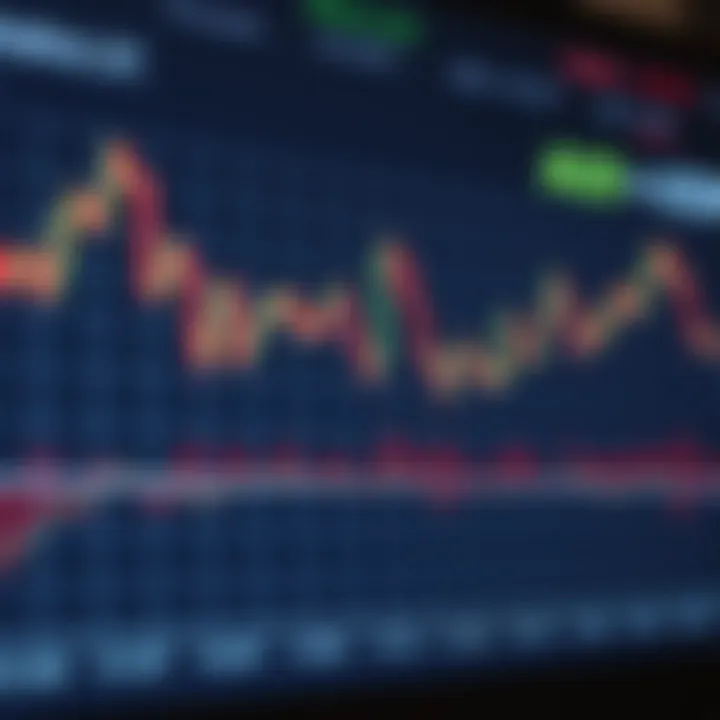 Graph showing fluctuations in AUD to USD exchange rate influenced by economic indicators