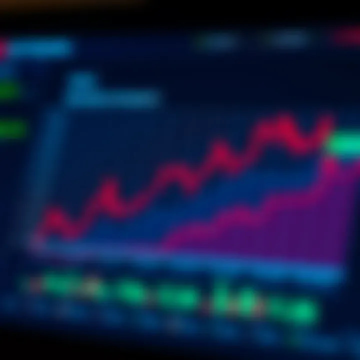 Graph illustrating risks and potential rewards associated with binary trading in an online environment