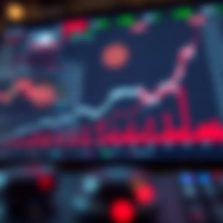 Graph showing different Deriv bot trading strategies with upward trends