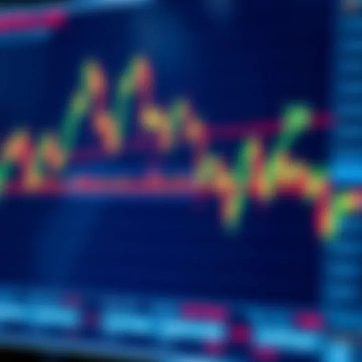 Chart displaying various derivative trading strategies with trend lines and indicators