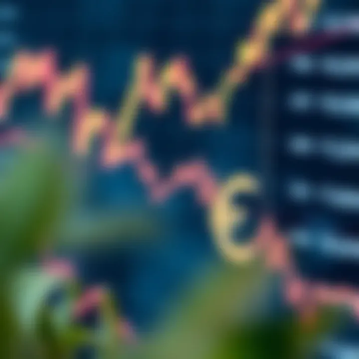 EUR/USD Exchange Rate Trends Influenced by Economic Indicators Graph showing fluctuations in EUR/USD exchange rate with economic indicators in the background