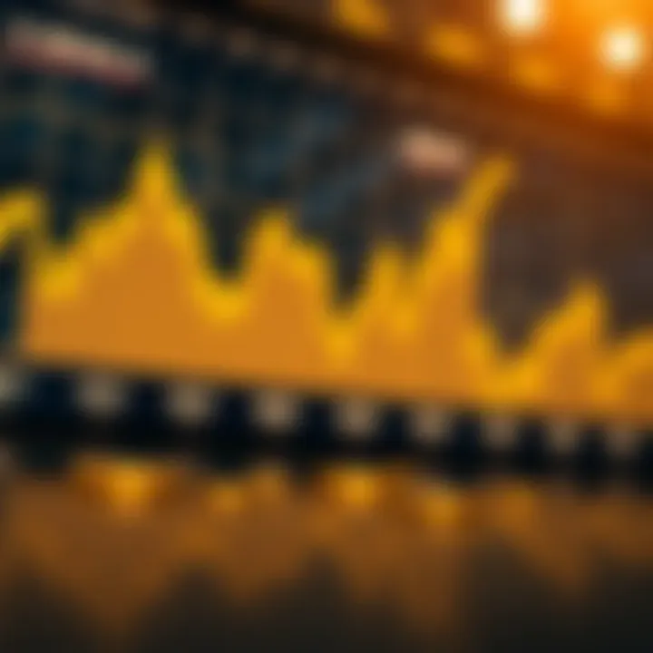Graph showing fluctuations in gold prices influenced by global economic events