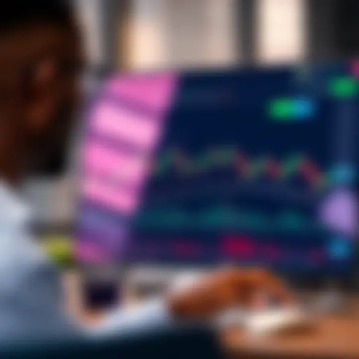 TradingView chart interface on Deriv platform showing various technical indicators and price movements