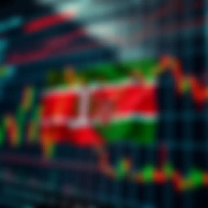Financial chart displaying market activity during London trading hours with a Kenyan flag overlay