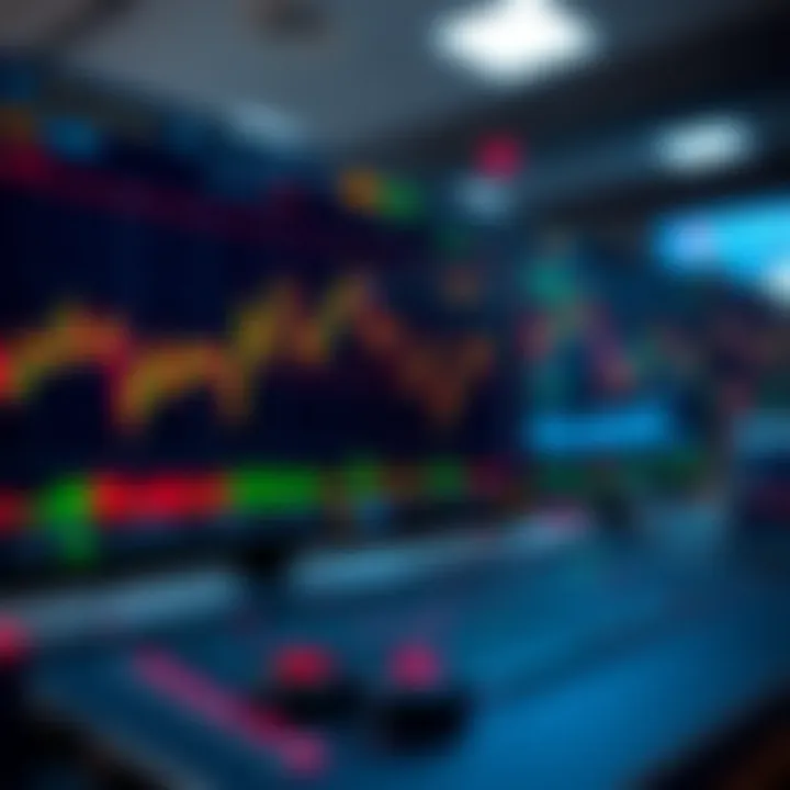 Graphical interface of forex trading platform with indicators and risk management tools