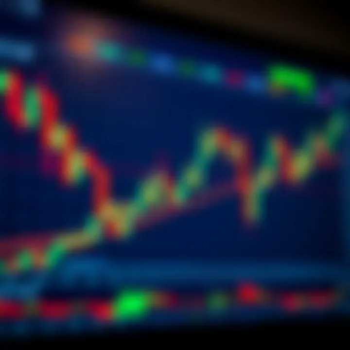 TradingView Candlestick Chart with Technical Indicators Interactive TradingView chart displaying candlestick patterns and technical indicators for binary options
