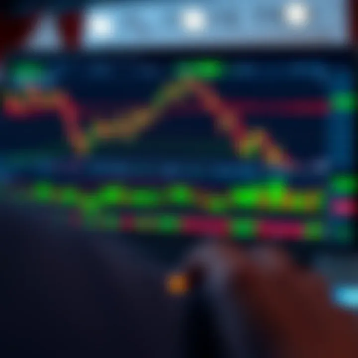 TradingView Financial Charts and Technical Analysis Features TradingView interface displaying advanced financial charts and technical indicators for binary options analysis