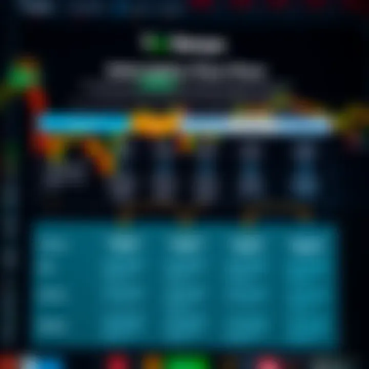 Diagram illustrating subscription plan options and key features available on TradingView tailored for enhancing trading strategies in Kenya