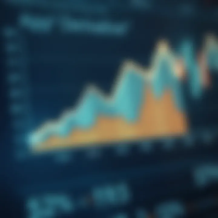 Graph illustrating the mathematical concept of derivatives applied to app performance metrics
