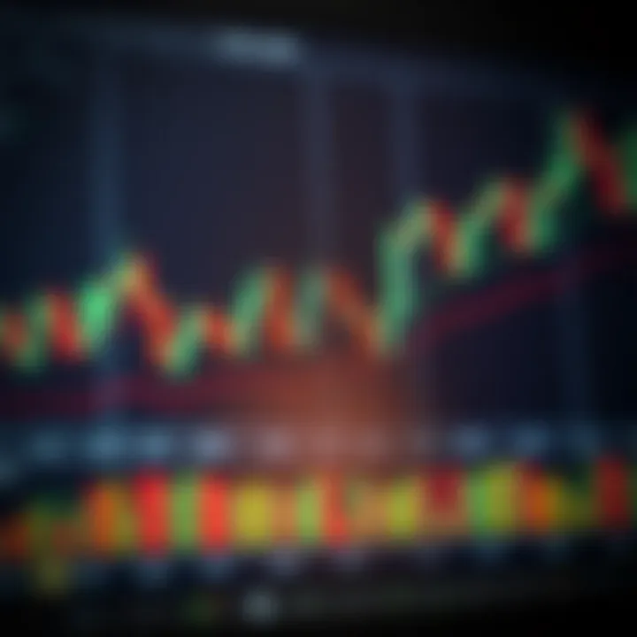 Chart displaying common candlestick patterns used to analyze market trends in trading