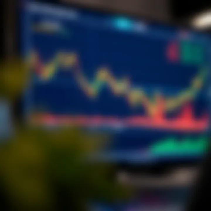 Risk Management and Trading Performance on D Trader Graph depicting risk management strategies and trading performance on D Trader platform