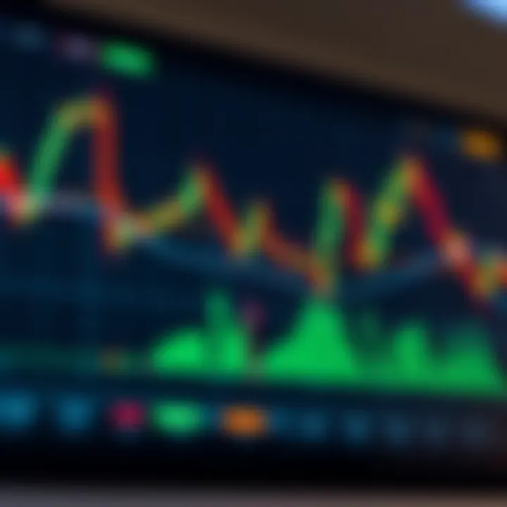 TradingView chart with technical indicators illustrating market trends and analysis