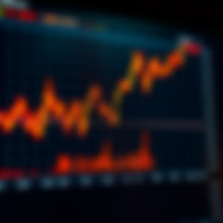 Currency Market Trends and Binary Options Returns Visualization Graph depicting currency market trends and binary options returns