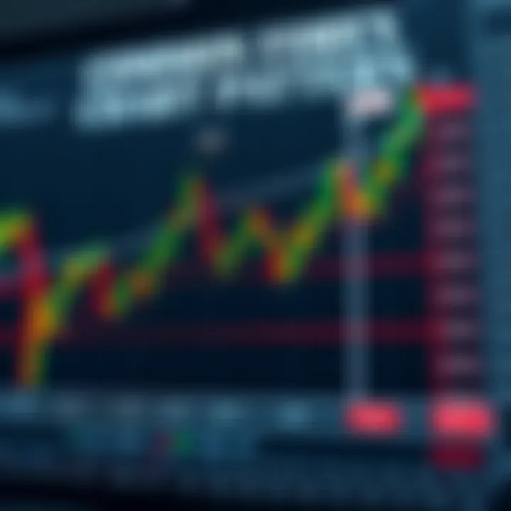 Common Forex Chart Patterns Explained Diagram showing common forex chart patterns such as head and shoulders, triangles, and double tops on a price chart