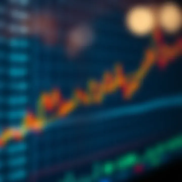 Graph showing currency pair price movement with sentiment indicators