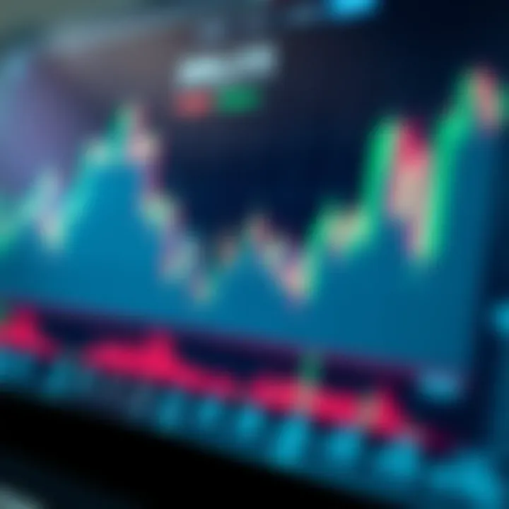 Graph showing automated forex trading signals and market trends