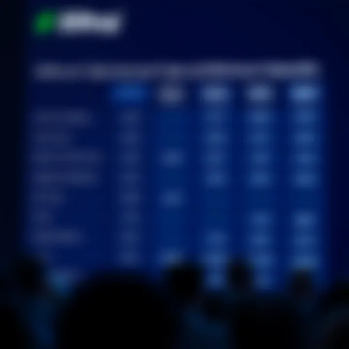 Comparison chart showing FxPro account types with their respective minimum deposit levels
