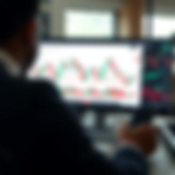SmartCharts Candlestick Patterns and Technical Indicators Interactive financial chart displaying candlestick patterns and technical indicators on a trading platform