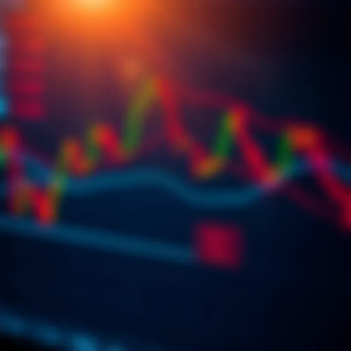 Chart displaying various trading signals with indicators highlighting buy and sell points