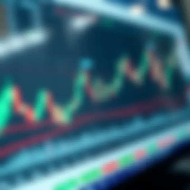 How to Use TradingView.com Charts for Market Analysis