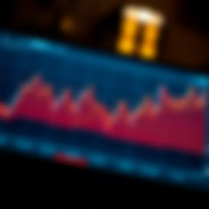 Graph illustrating sharp price fluctuations in a financial market