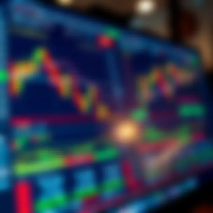 TradingView platform displaying detailed financial charts and technical indicators