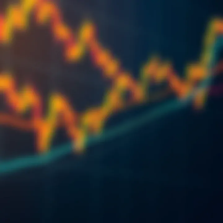 Technical Analysis of Gold Prices Against the US Dollar Technical analysis chart of XAU/USD with trend lines and key support resistance levels